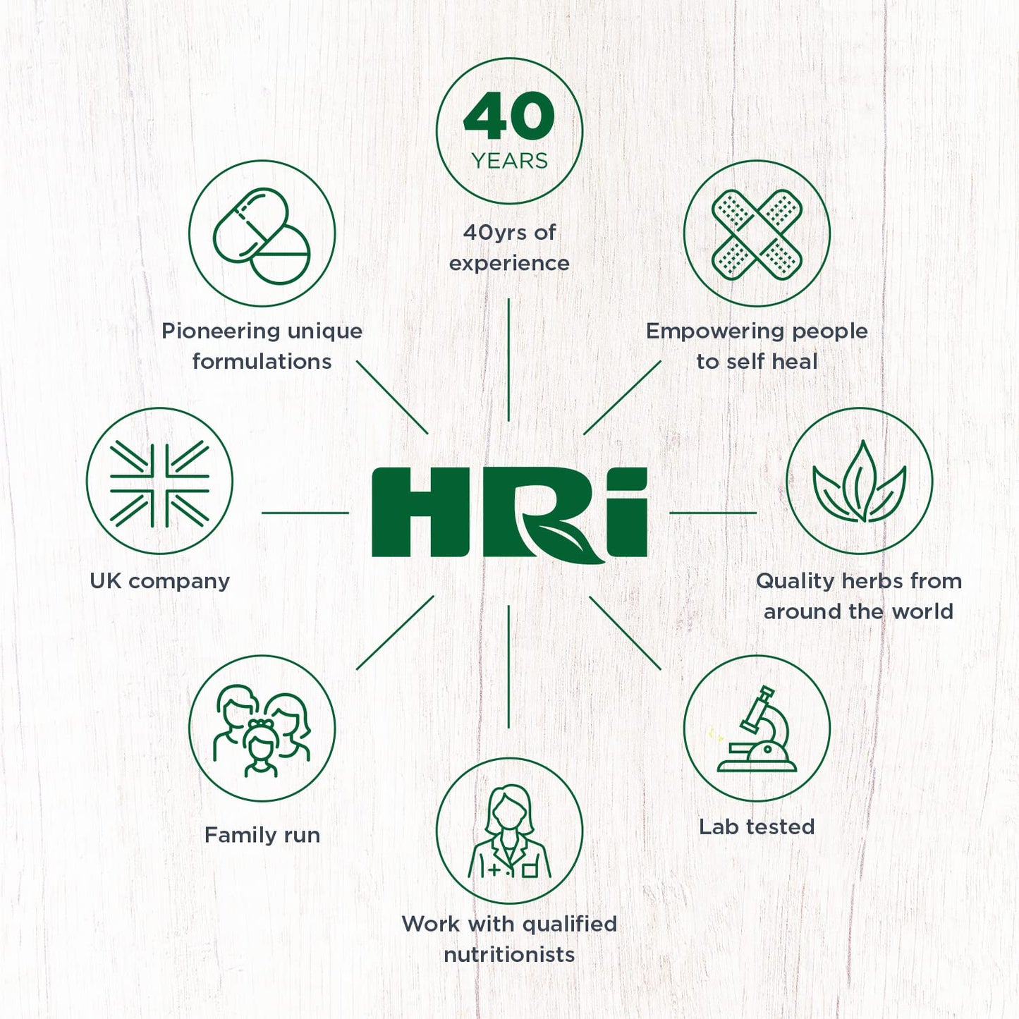 HRI Milk Thistle 30 Tablets - to Relieve Symptoms Associated with Over Indulgence of Food and Drink Such As Indigestion and Upset Stomach. 300 mg of Milk Thistle Extract. 6 Packs