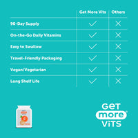 Get More Vits - Vitamin C 500mg Tablets (90 Tablets), Promotes Stronger Immune System, Strengthens Body's Natural Defences, Supports Faster Iron Absorption, Food Supplement, Vegetarian, Vegan