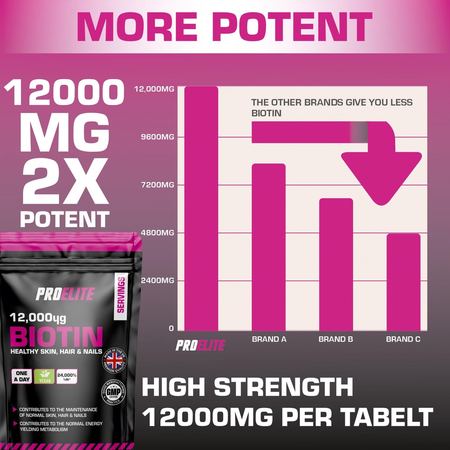 Biotin Hair Growth Supplement 12,000mcg - 60 Vegan High Strength Biotin Tablets - Hair and Nails Vitamins for Women & Men - Supports Hair, Skin & Nail Growth Vitamin B7 Tablets - PROELITE