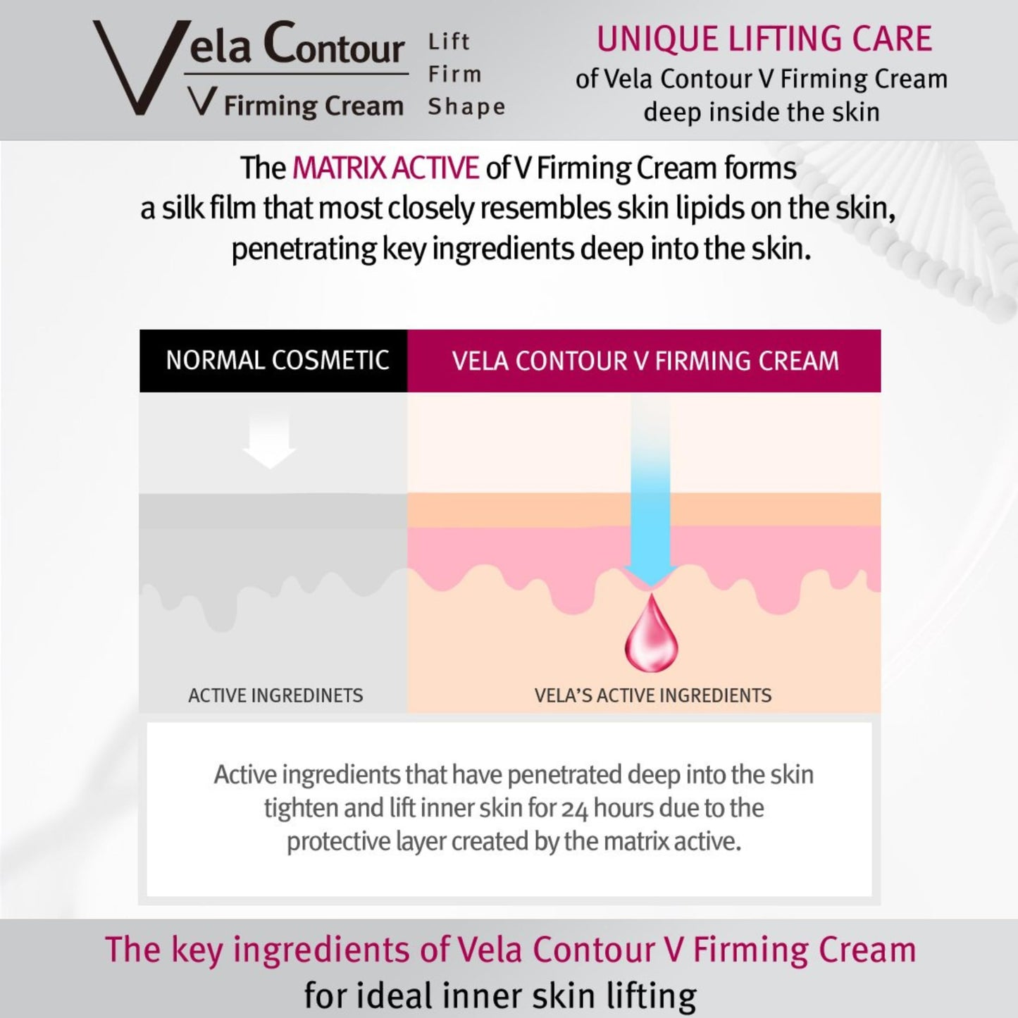 Anacis Double Chin Reducer Neck Loose Sagging Skin Lifting Tightening Firming Face Shaping. Vela Contour (CREAM)