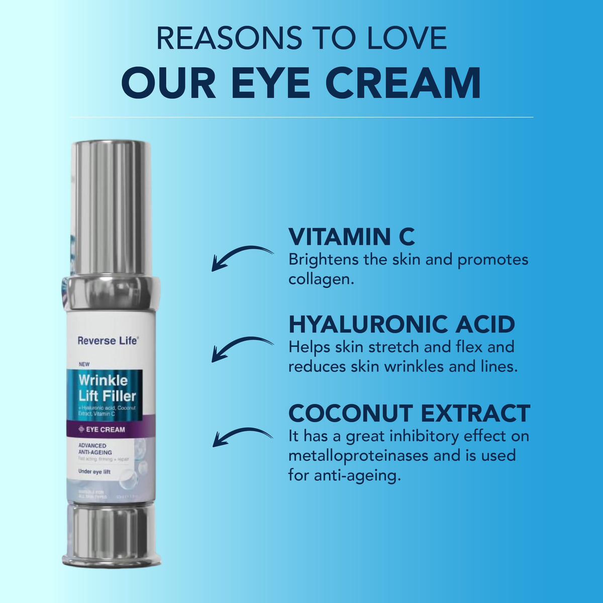 Reverse Life - Lifting Eye Cream for Wrinkles - Eye Cream for Dark Circles and Puffy Eyes with Lifting and Filling Properties - Hyaluronic Acid, Coconut Extract & Vitamin C - 30ml