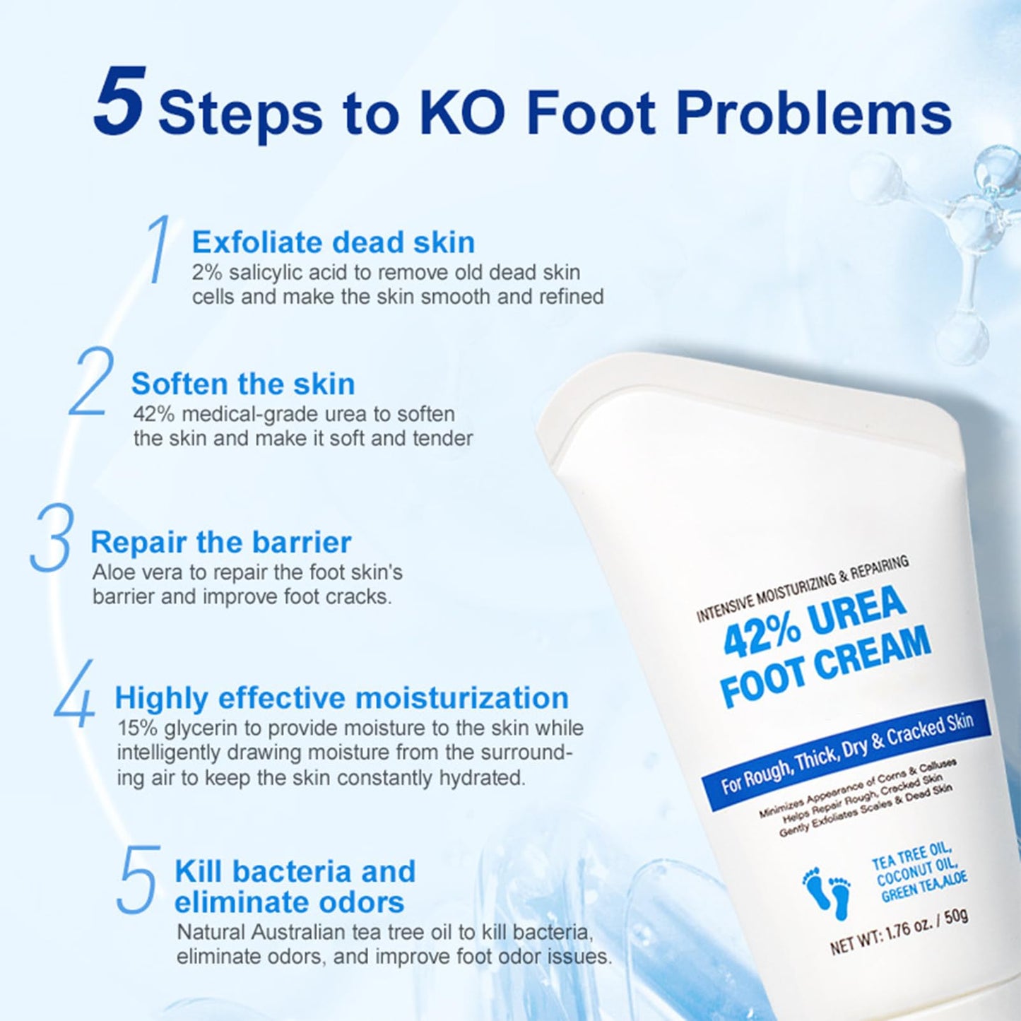 INSKIN 42% Urea Foot Cream, 2% Acids Foot Cream For Cracked Heels And Dry Skin, Foot Moisturiser Foot Cream For Hard Skin, Urea Cream Soften, Cracked Heel Cream Heel Balm For Foot And Body Care