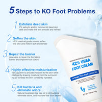 INSKIN 42% Urea Foot Cream, 2% Acids Foot Cream For Cracked Heels And Dry Skin, Foot Moisturiser Foot Cream For Hard Skin, Urea Cream Soften, Cracked Heel Cream Heel Balm For Foot And Body Care