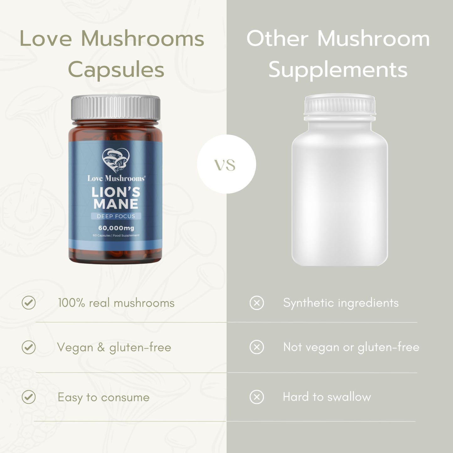 Love Mushrooms Lion's Mane Capsules, 60,000mg, 60 Capsules, Mushroom Supplement to Support Brain Health, Focus & Memory, Organic & Vegan