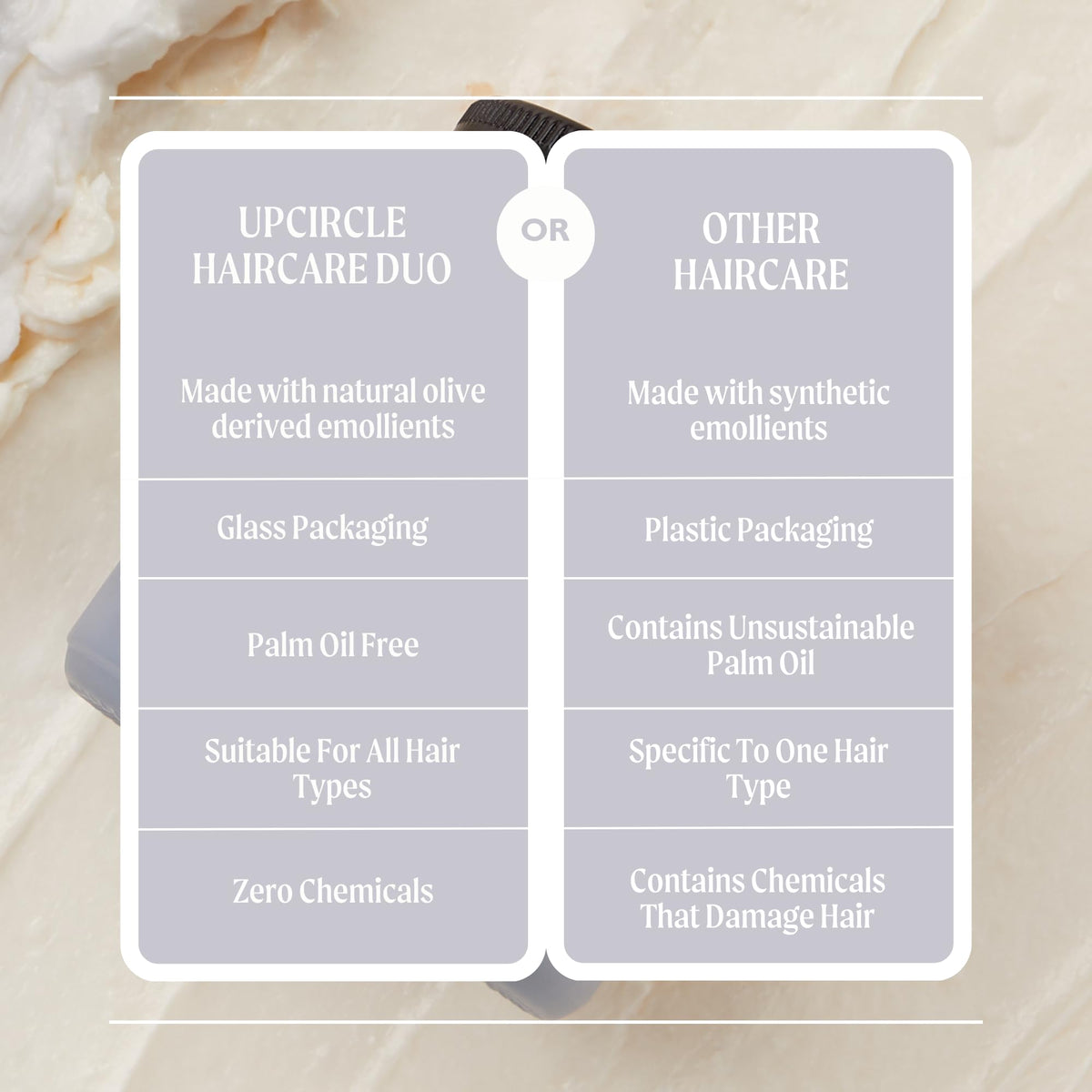 UPCIRCLE UpCircle Conditioner Crème with Plant Keratin + Panthenol – Gentle Formulation To Repair + Protect – Sweet Almond Oil + Shea Butter – Natural, Vegan + Cruelty-Free