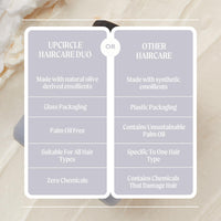 UPCIRCLE UpCircle Conditioner Crème with Plant Keratin + Panthenol – Gentle Formulation To Repair + Protect – Sweet Almond Oil + Shea Butter – Natural, Vegan + Cruelty-Free