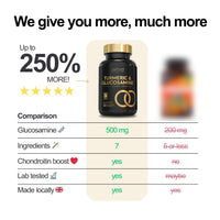 Oxford Origins 7-in-1 Turmeric and Black Pepper Capsules w/Glucosamine and Chondroitin High Strength | Made in the UK | High Absorption Tumeric Supplement | Glucosamine Sulphate & Turmeric Tablets | 120 Capsules