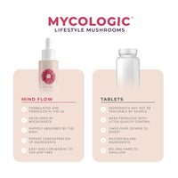 MYCO LOGIC LIFESTYLE MUSHROOMS Mycologic High Strength Lions Mane Tincture - 42,500mg 50ml Liquid Drops Functional Mushroom Supplement with Adaptogens Ashwagandha & Super Food Aronia Berry - Cognitive Performance, Memory & Focus