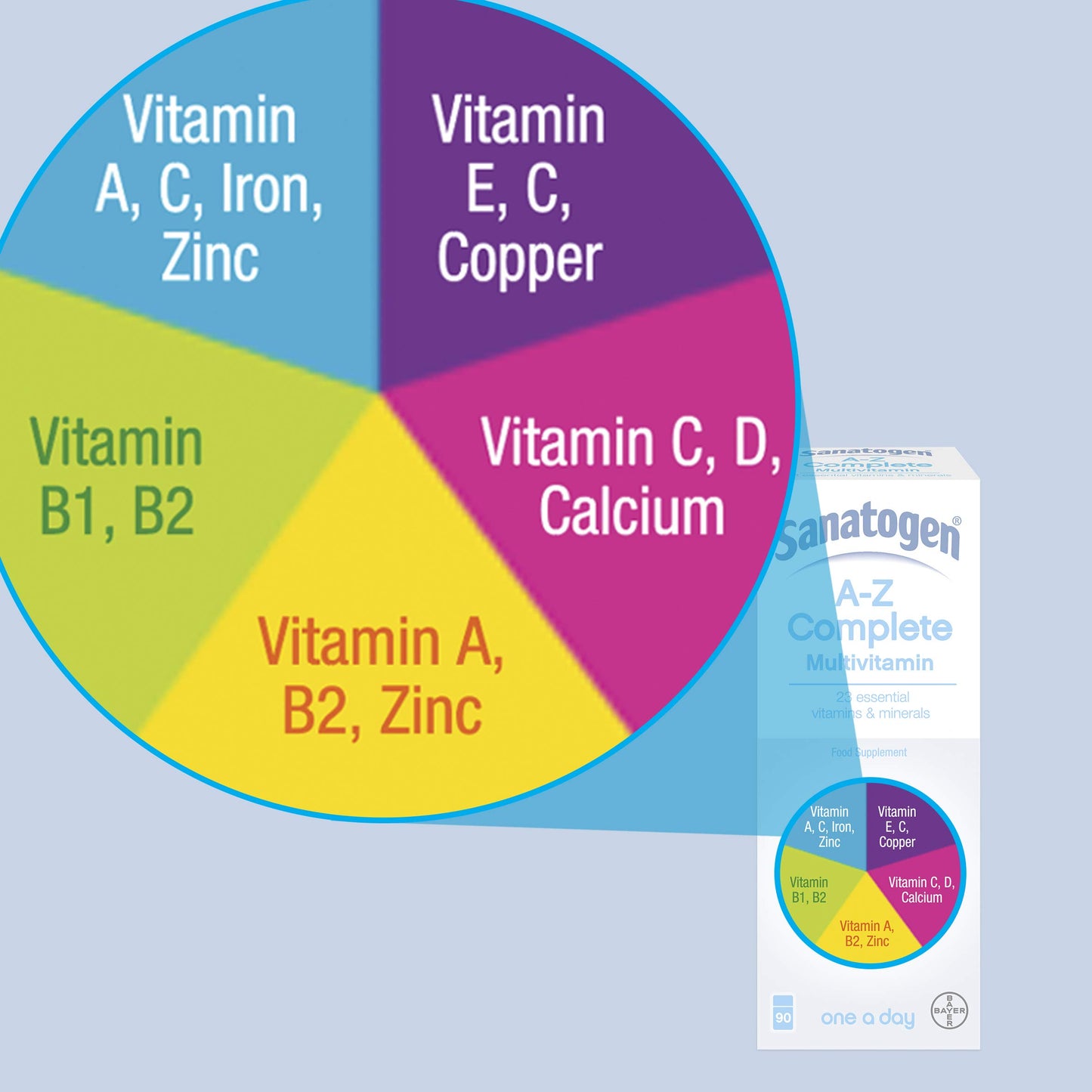 Sanatogen A-Z Complete Multivitamin Tablets for Men and for Women, Contains Vitamin D, Vitamin C, Iron, Calcium Supplement, 1 Pack of 90 Tablets - 3 Months Supply