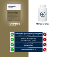 Turmeric+ Gold Supplement – 28 Turmeric Capsules High Strength – Curcumin Capsule Patented Meriva Formulation with Vitamins C & D – Tablets for Bones, Joints & Muscles by FutureYou Cambridge.