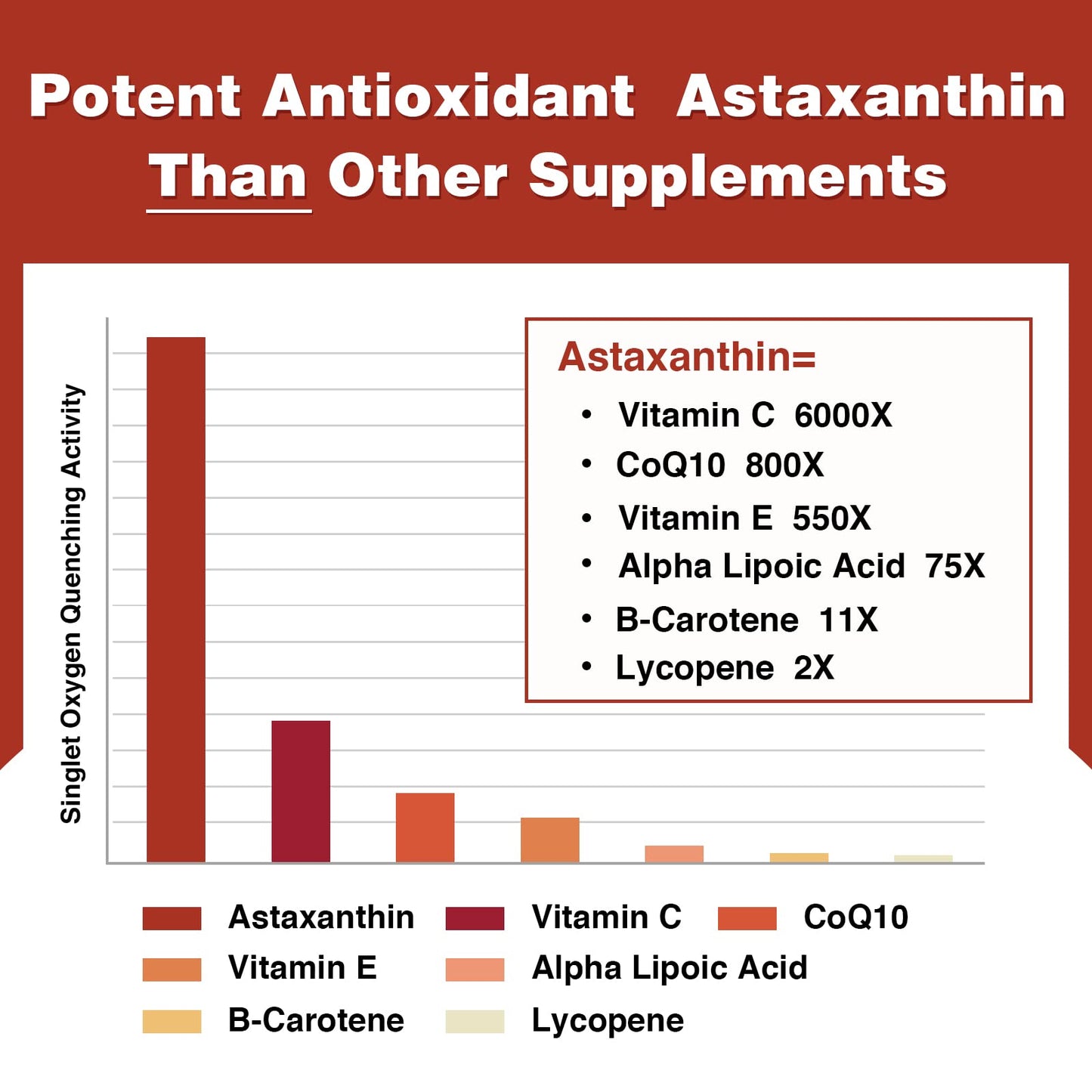 Liposomal Astaxanthin Supplement 24mg Per Serving, Powerful Antioxidant Formula Than VIT C, Eye & Immune Health Support, Superior Absorption (180 Count (Pack of 3))