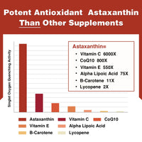 Liposomal Astaxanthin Supplement 24mg Per Serving, Powerful Antioxidant Formula Than VIT C, Eye & Immune Health Support, Superior Absorption (180 Count (Pack of 3))
