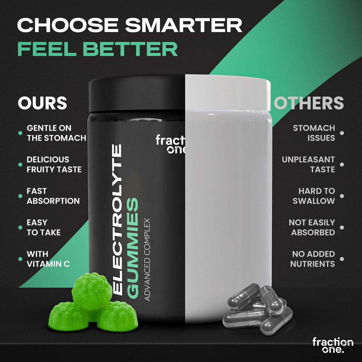 Fraction One Electrolyte Gummies – 120 Gummies – Enhanced with Potassium, Chloride, Calcium, Magnesium, Sodium and Manganese – Supports Energy and Hydration – 60 Days Supply