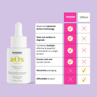 Nonna Cosmetics Vitamin C Face Serum with Vitamin E + Ferulic Acid & Resveratrol | Brightens Skin - Reduces Wrinkles - Combats Dark Spots & Environmental Damage | Antioxidant Protection & Glow | Lightweight 30ml