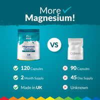Magnesium Glycinate | Citrate | Malate | 3-in-1 Complex 1813mg - 120 Vegan Capsules - Sustained Release - Triple High Absorption 384mg Elemental Mag per Serving - Made in the UK - Nu U Nutrition