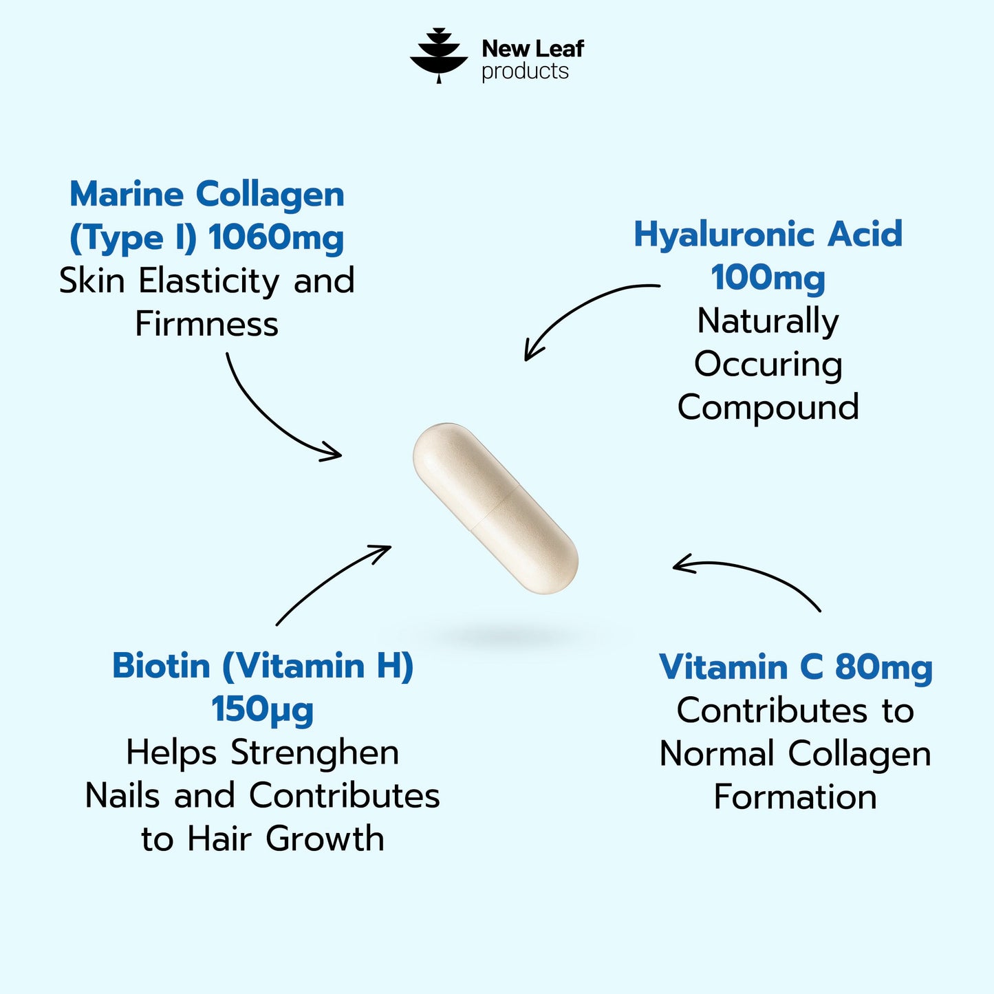 NEW LEAF PRODUCTS Pure Marine Collagen 100% Marine Collagen Type 1 Hydrolysed Collagen Peptides Enhanced with Hyaluronic Acid & Vitamin C -Essential Amino Acids - Collagen Supplements for Women and Men, 60 Capsules