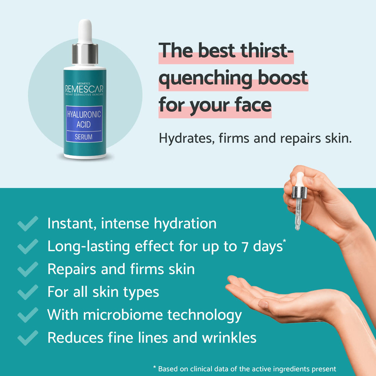 Remescar Hyaluronic Acid Serum for Face 30ml - Intense Moisturising Complex for Skin Hydration for Beautiful & Healthy Skin - Face Serum with Hyaluronic Acid - Reduce Fine Lines & Wrinkles