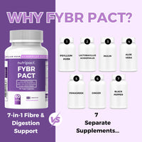 nutripact Psyllium Husk Fibre Supplement 4000mg with Probiotic Acidophilus 1 Billion CFU + Prebiotic Inulin & Aloe Vera - Nutripact Natural Soluble Fibre - 60 Vegan Capsules