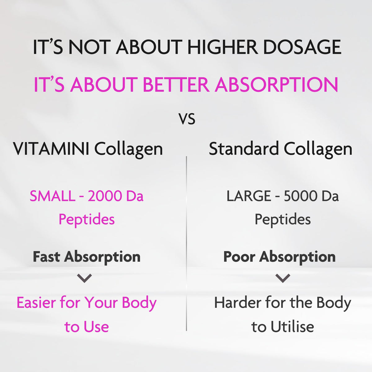 V Vitamini Fast-Absorbing Collagen Supplements for Women - High Strength Marine Collagen with Hyaluronic Acid, Biotin, Vitamin C & E - Supports Radiant Skin, Hair & Nails - UK Made - 90 Capsules