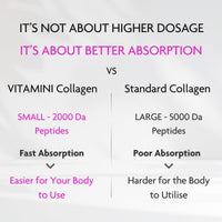 V Vitamini Fast-Absorbing Collagen Supplements for Women - High Strength Marine Collagen with Hyaluronic Acid, Biotin, Vitamin C & E - Supports Radiant Skin, Hair & Nails - UK Made - 90 Capsules