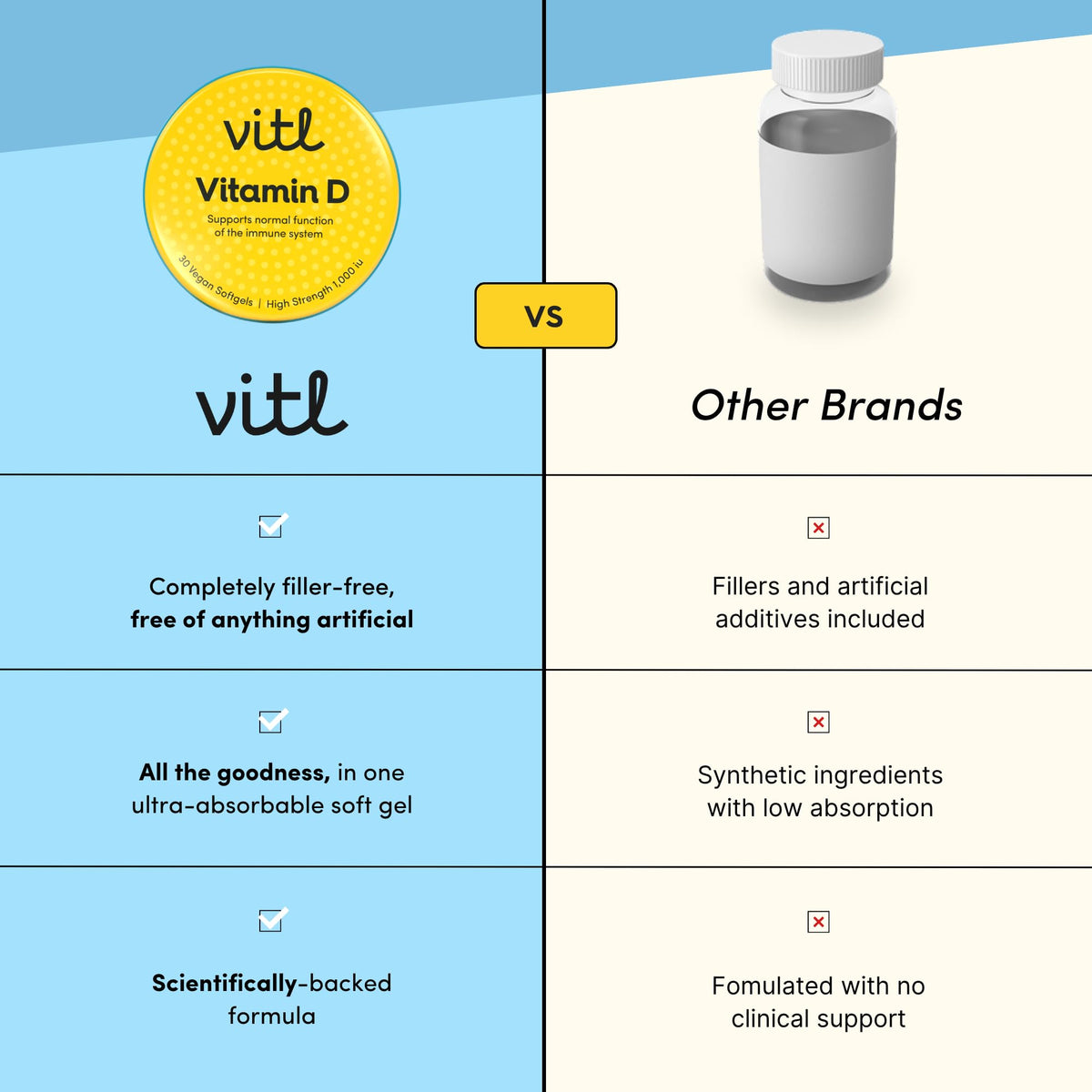VITL Vitl Vitamin D3 | Supports the Immune System, Bones & Joints, Teeth, Muscles & Heart | High-Strength 1000 IU Formula | Easy-to-Swallow Softgels | Vegan Friendly | Pocket Tin (30)