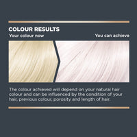 Jerome Russell Bblonde Post Blonding Toner Kit - Cool Blonde, Semi Permanent