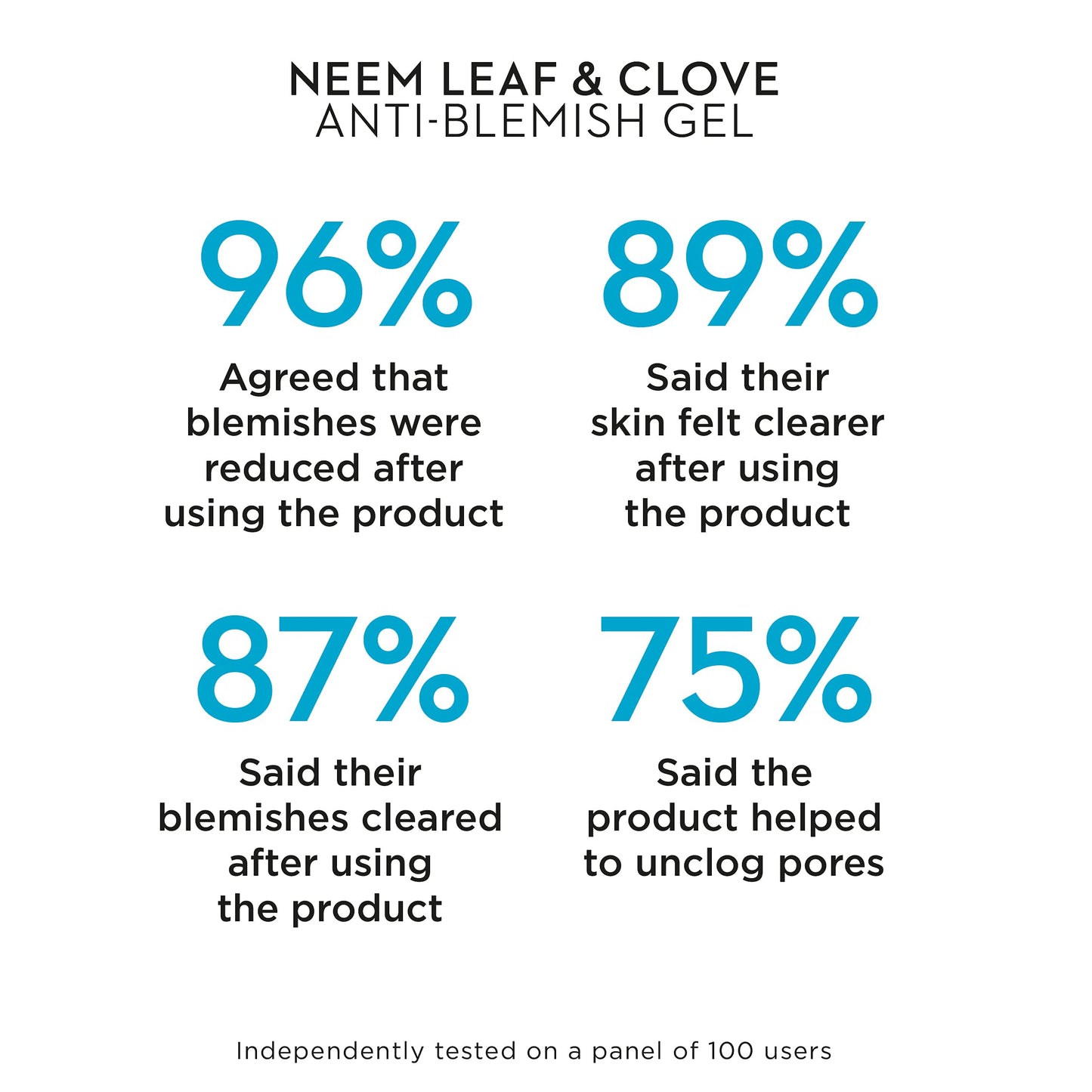 Botanical Lab Neem Leaf & Clove Blemish Treatment Gel 20ml - with witch hazel + salicylic acid