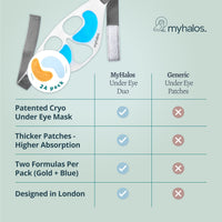 HM Halo Mask Under Eye Patches & Cooling Eye Mask Set- 24 Eye Masks for Puffy Eyes and Eye Bags Remover Kit- 24k Gold & Blue Under Eye Gel Patches - Cold Eye Mask for Puffiness - Eye Masks Skincare - Patented