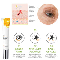 HAORQEE Vitamin C Eye Cream for Dark Circles Puffy Eyes, Brightening Hydrating