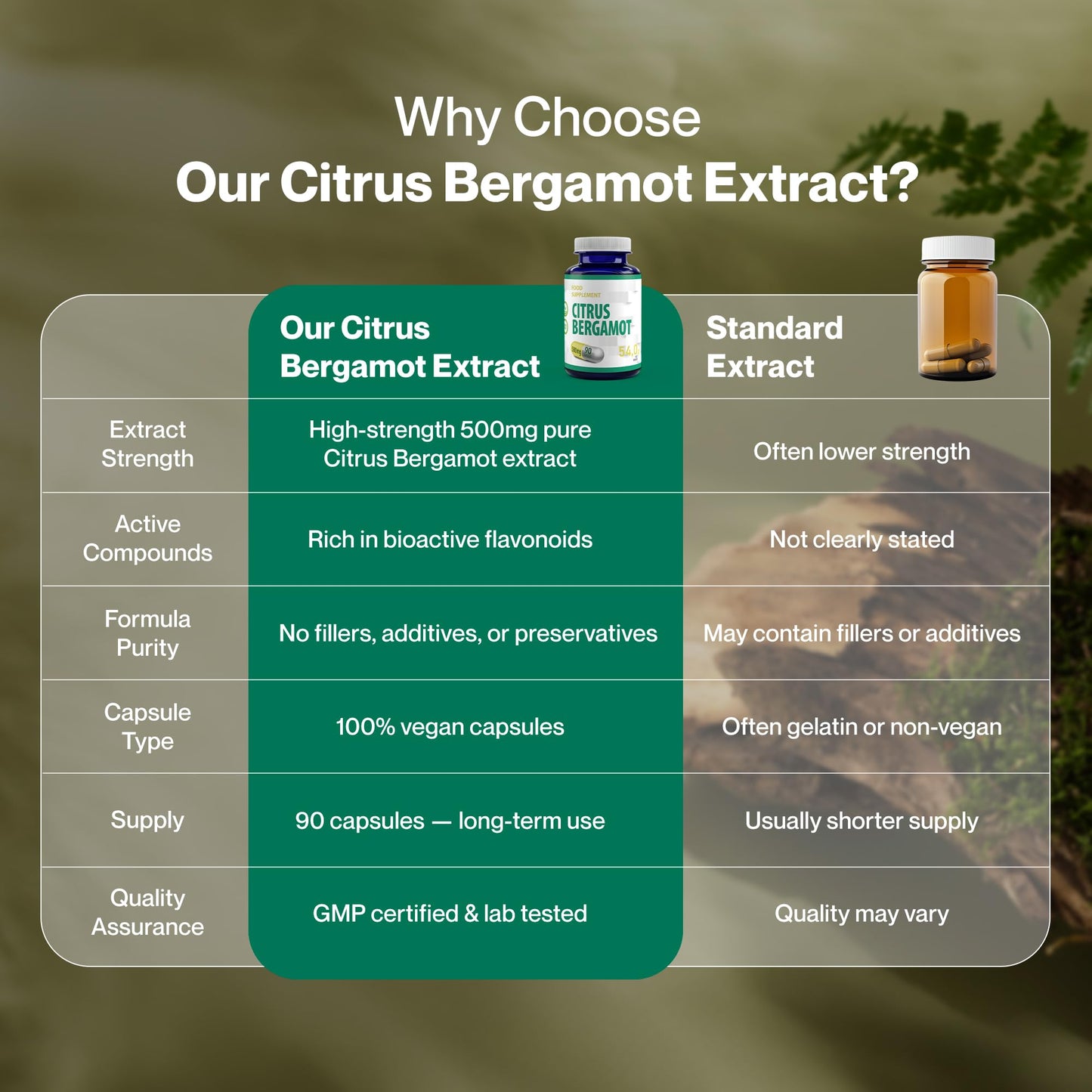Hepatica Citrus Bergamot (Citrus Bergamia) Extract 500mg | 90 Vegan Capsules | 3-Month Supply | Single Ingredient | 3rd Party Lab Tested