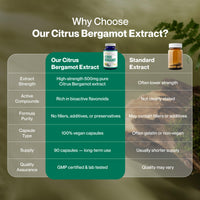 Hepatica Citrus Bergamot (Citrus Bergamia) Extract 500mg | 90 Vegan Capsules | 3-Month Supply | Single Ingredient | 3rd Party Lab Tested