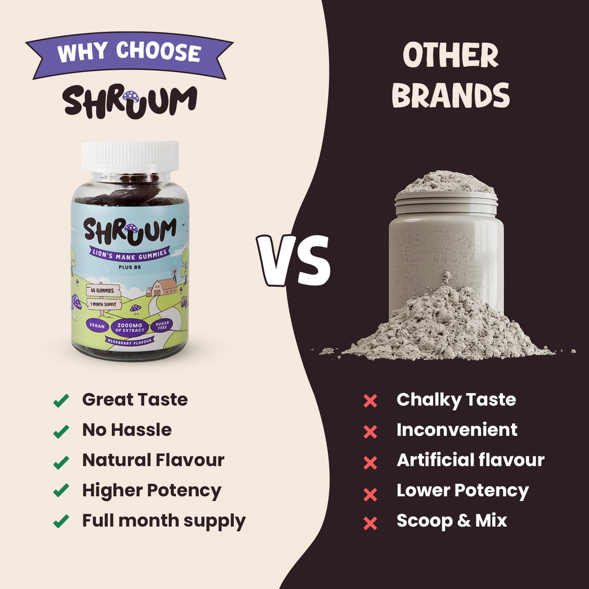 Shruum SHRUUM Lions Mane Gummies 2000mg - Mushroom Gummies for Focus & Clarity Without Caffeine - Sugar Free, Vegan, with Vitamin B6 - Blueberry - 60 Gummies (30 Day Supply)