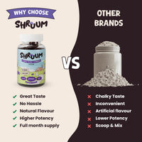 Shruum SHRUUM Lions Mane Gummies 2000mg - Mushroom Gummies for Focus & Clarity Without Caffeine - Sugar Free, Vegan, with Vitamin B6 - Blueberry - 60 Gummies (30 Day Supply)