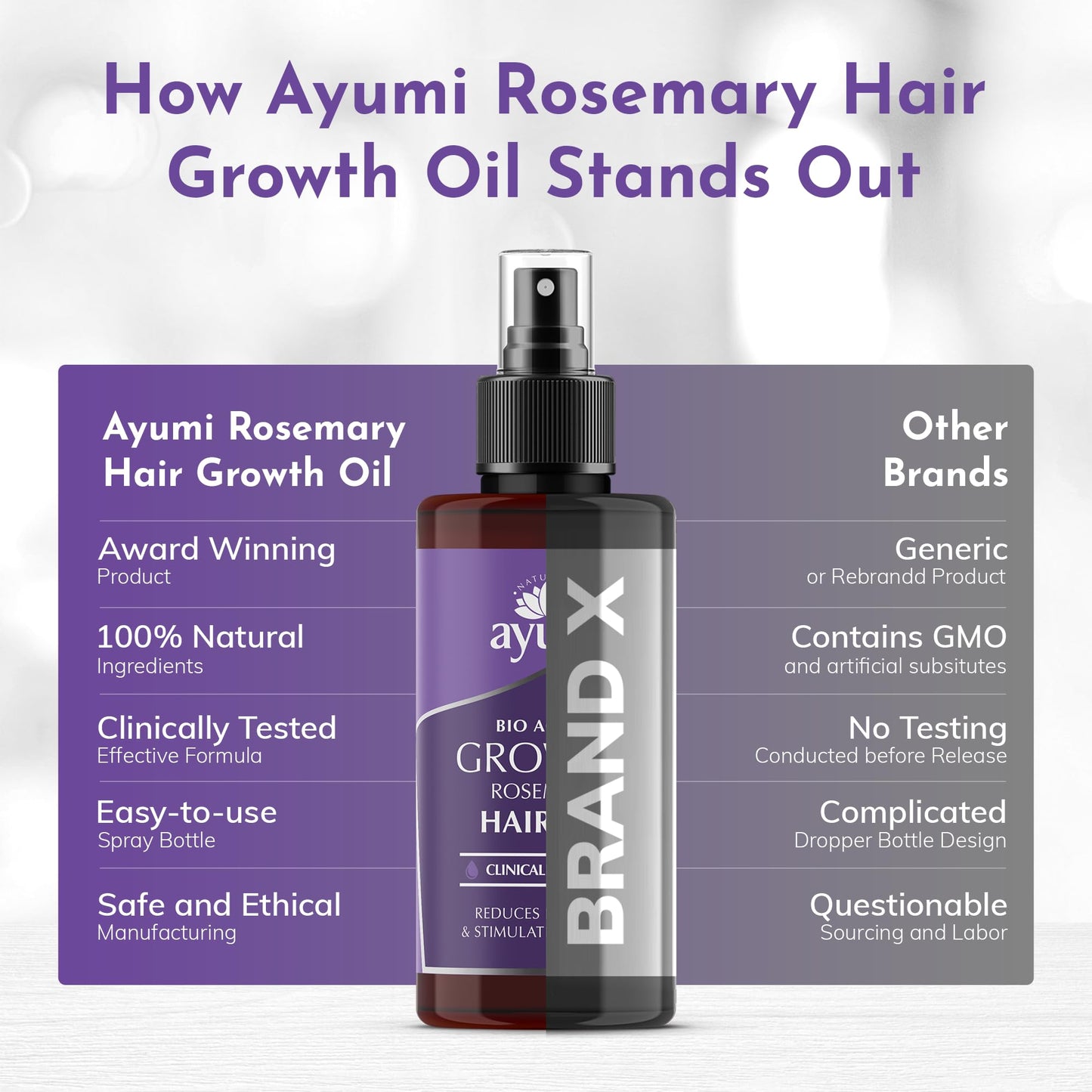 Ayumi Rosemary Hair Growth Oil | Anti- Hair Loss Treatment for Women & Men | Hair Oil Bottle with Coconut Oil | Amla Hair Oil for Dry Hair | Organic Castor Oil for Hair Care | 100 ml