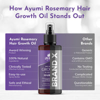 Ayumi Rosemary Hair Growth Oil | Anti- Hair Loss Treatment for Women & Men | Hair Oil Bottle with Coconut Oil | Amla Hair Oil for Dry Hair | Organic Castor Oil for Hair Care | 100 ml