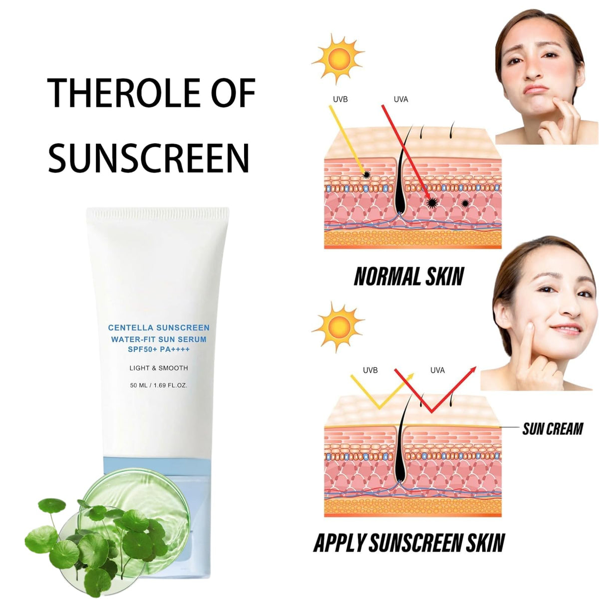 Tianyue Madagascar Centella asiatica Sunscreen, SPF 50 PA+++++Centella asiatica Facial Sunscreen, Korean facial moisturizer, hydrating skin care and UV protection, refreshing and not sticky.