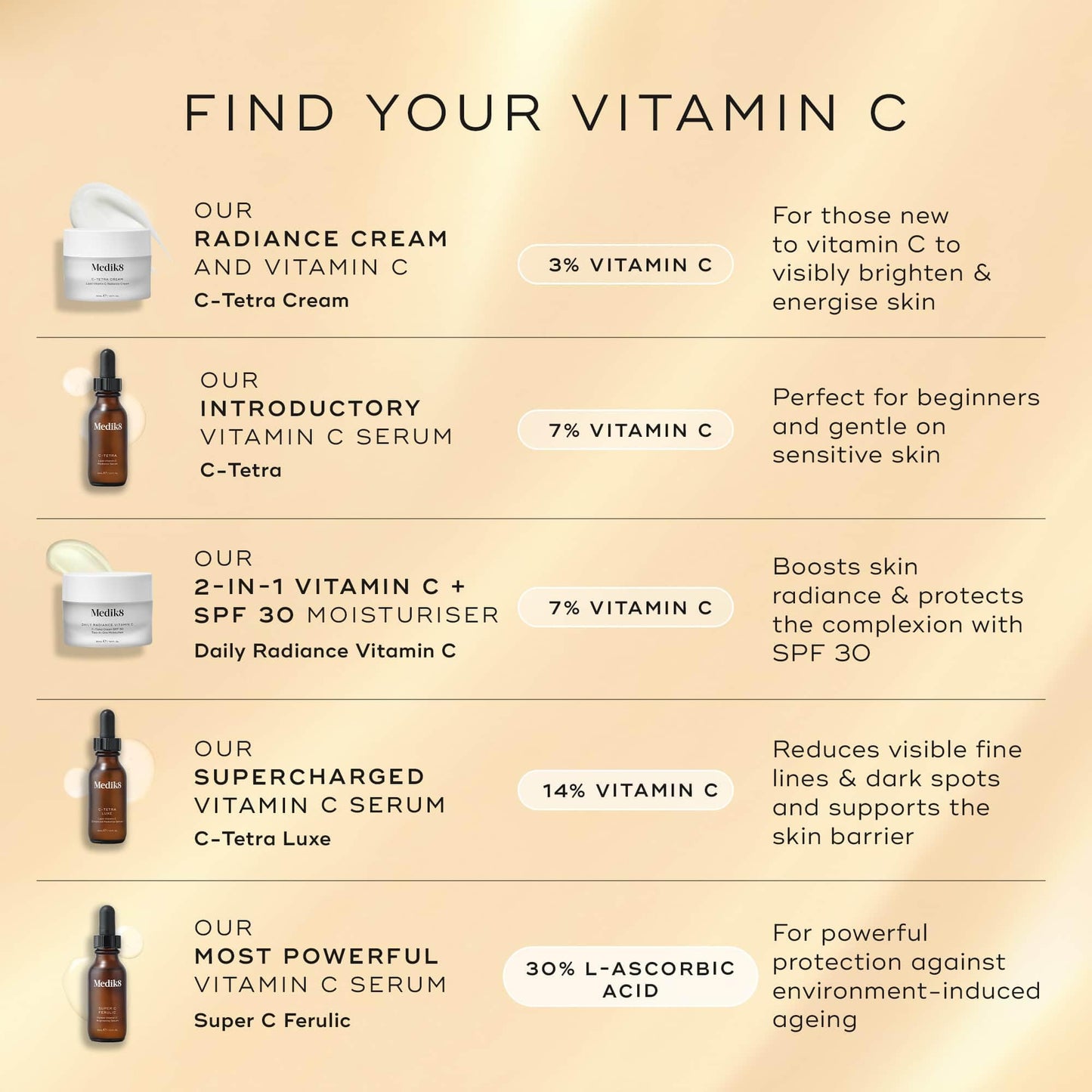Medik8 Daily Radiance Vitamin C, 2-in-1 SPF & Face Moisturiser - 8ml