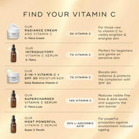 Medik8 Daily Radiance Vitamin C, 2-in-1 SPF & Face Moisturiser - 8ml