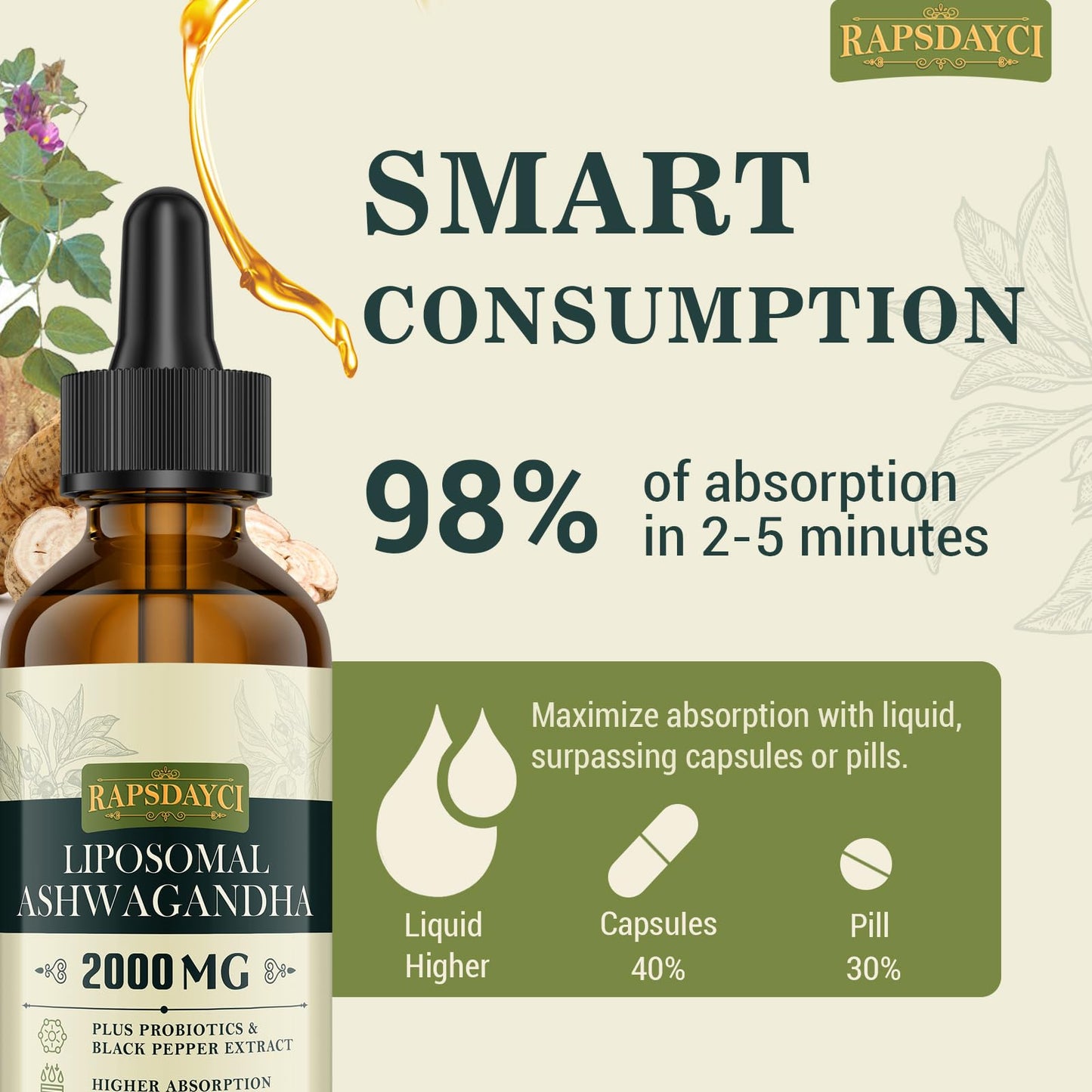 Rapsdayci 2000mg Liposomal Ashwagandha Liquid Drops, Pure High Strength Ashwagandha Root Extract with 7% Withanolides, 5X Concentration, Absorbed Faster Than Capsules, 60ml (Pack of 1)