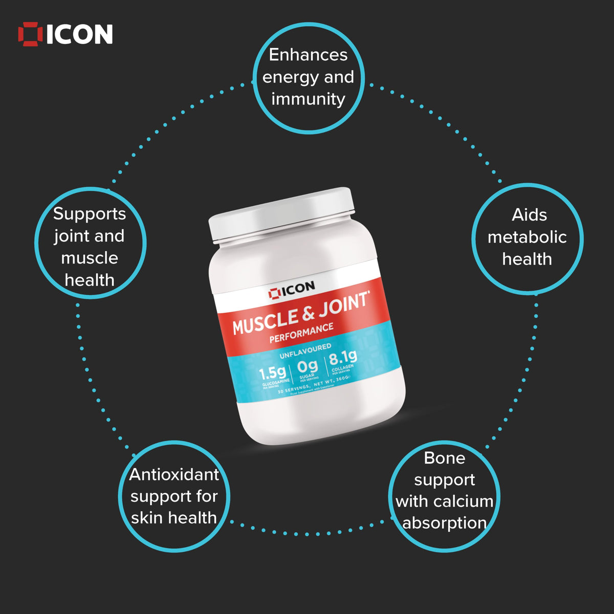 ICON Nutrition Muscle & Joint Performance Powder - Unflavoured, Mix with Your Favourite Drink, Supports Joint Health, Muscle Recovery & Bone Strength – 30 Servings, 360g