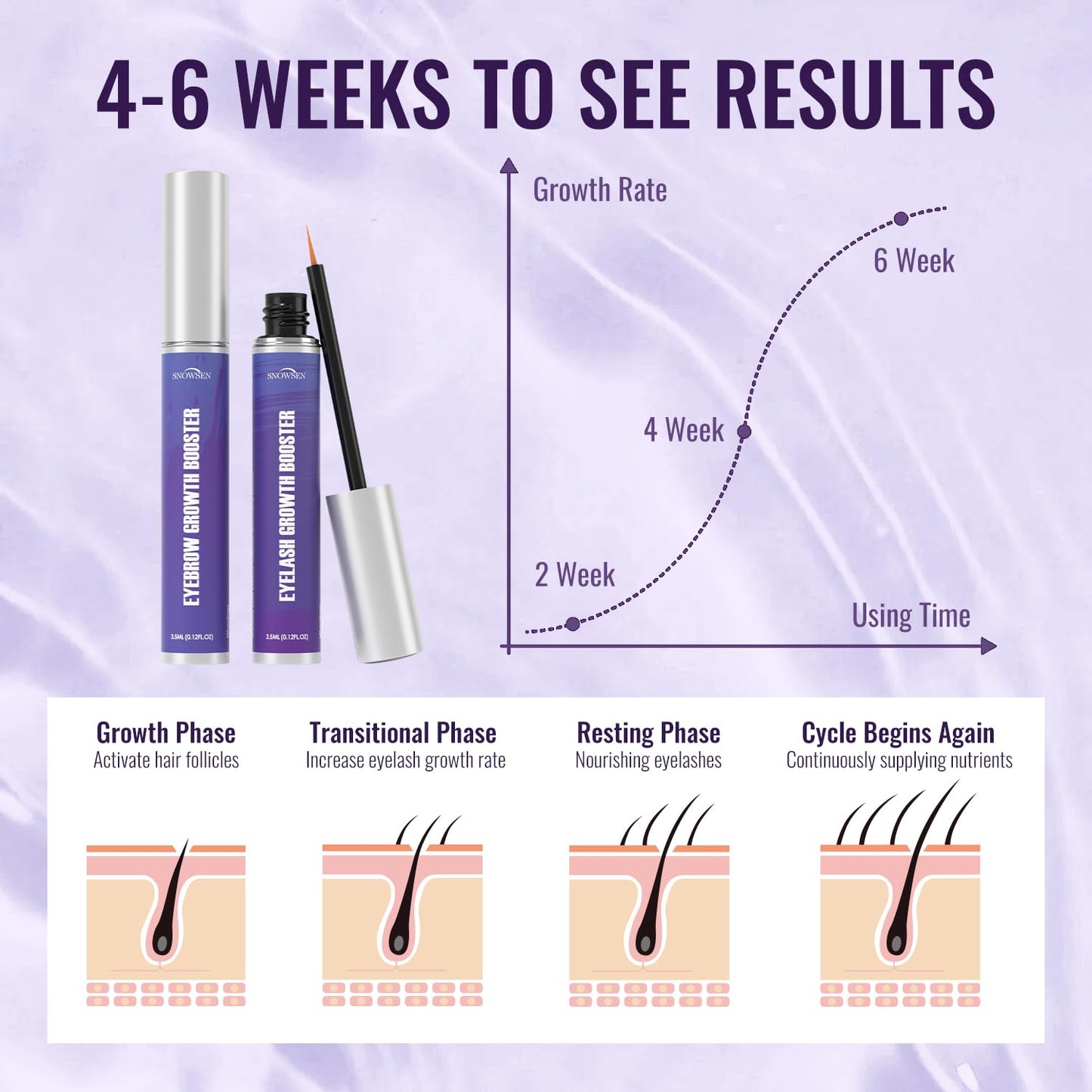 SNOWSEN Eyelash Serum, Enhancing Lash & Brow Serum, Vegan & Cruelty-Free,Natural Peptides & Biotin for Long,Thick Lashes and Eyebrows, Lash Serum with Brow Enhancer, Irritation Free Formula, 2x3.5 ml