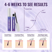 SNOWSEN Eyelash Serum, Enhancing Lash & Brow Serum, Vegan & Cruelty-Free,Natural Peptides & Biotin for Long,Thick Lashes and Eyebrows, Lash Serum with Brow Enhancer, Irritation Free Formula, 2x3.5 ml