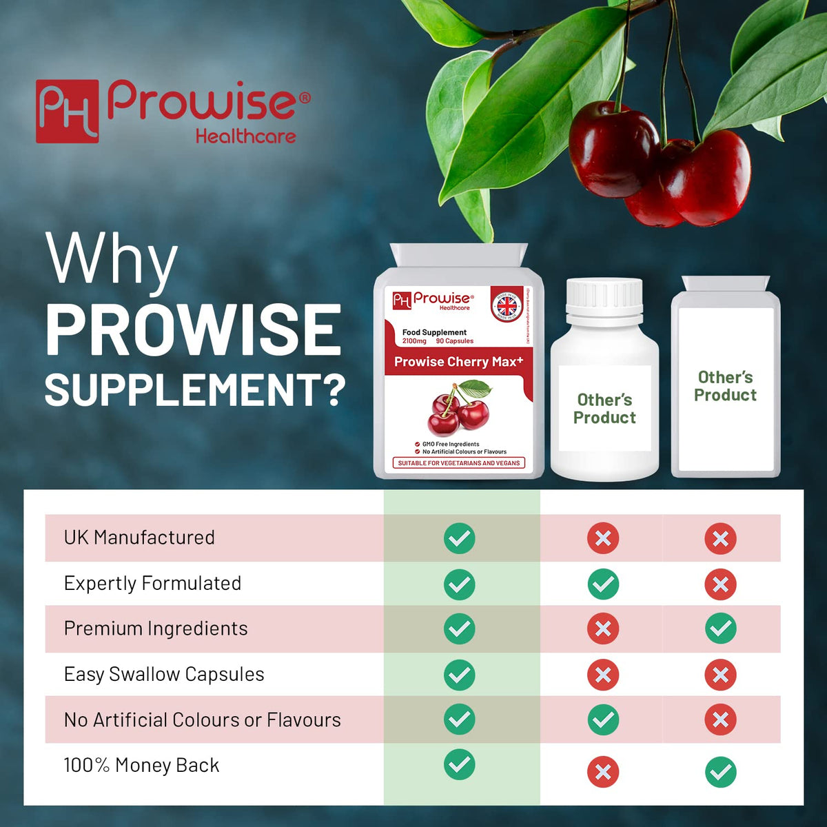 PH PROWISE Healthcare Montmorency Cherry Capsules 2100mg - 90 Vegan Supplements I Prowise CherryMax with 1500MG Montmorency Cherry & 600MG Black Cherry I Tart Cherry Capsules I Made in The UK by Prowise Healthcare