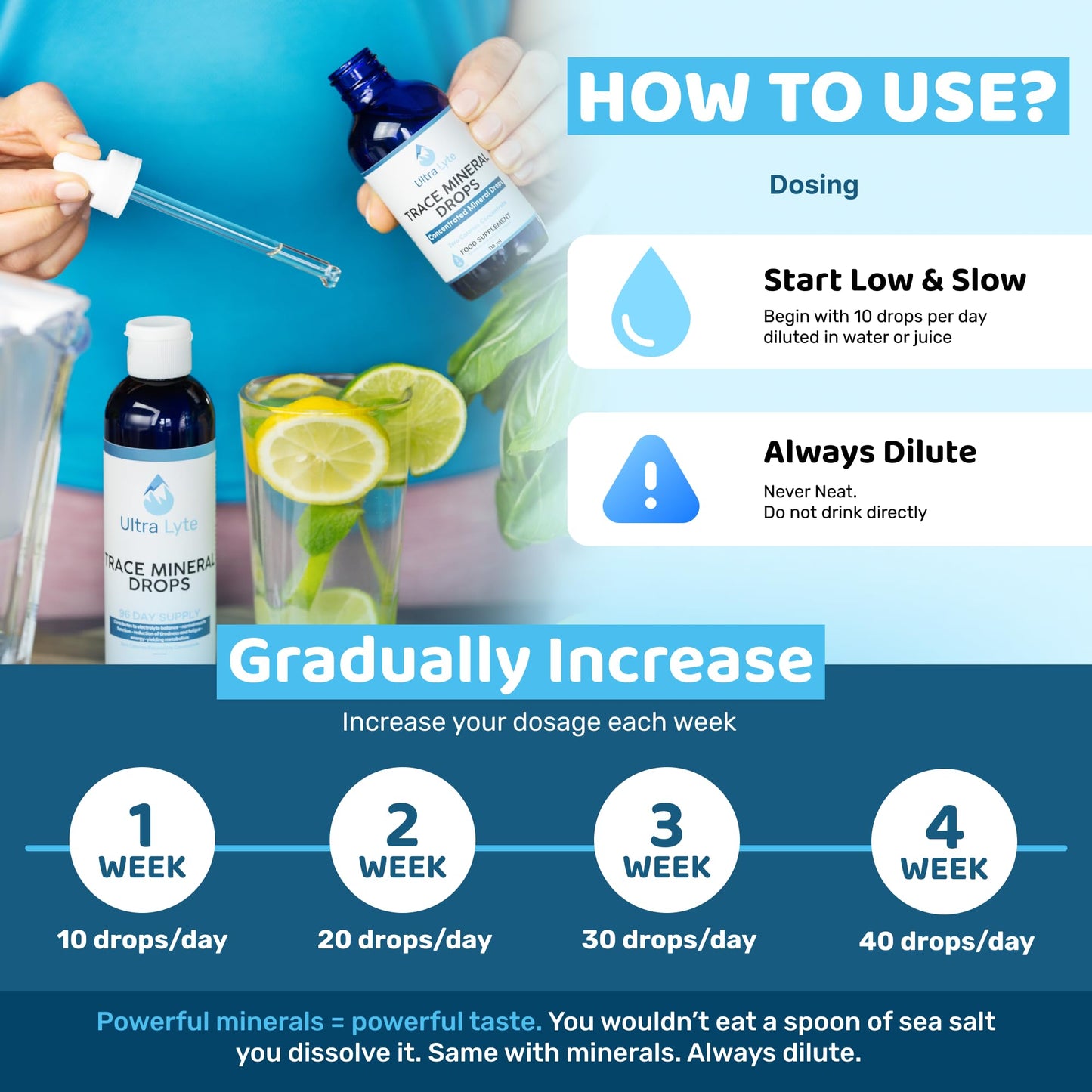 Ultra Lyte Trace Mineral Drops – 59 ml All Natural Complete Mineral Complex Food Supplement – 24 Days Supply – Electrolyte Drops – 72 Trace Minerals (2 oz)