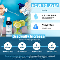 Ultra Lyte Trace Mineral Drops – 59 ml All Natural Complete Mineral Complex Food Supplement – 24 Days Supply – Electrolyte Drops – 72 Trace Minerals (2 oz)