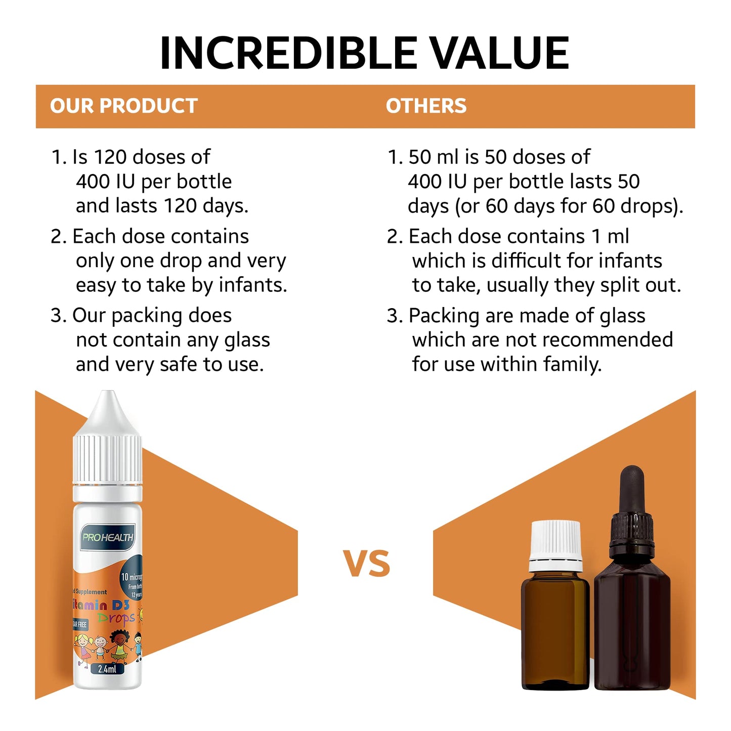PROHEALTH Certified Preservative-Free Vegan Vitamin D3 Drops for Infants & Children - Sugar-Free, All-Natural, NHS Approved (4-Month Supply, 3-Pack)