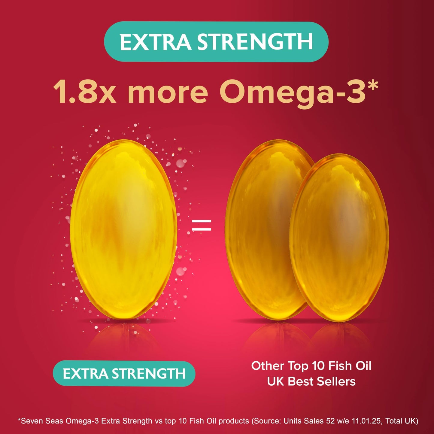 SEVEN SEAS Seven Seas Omega-3 Fish Oil, Extra Strength, Omega 3 plus Vitamin D For Whole Body Healthplus, 30 One-A-Day Capsules, 1 Month Supply