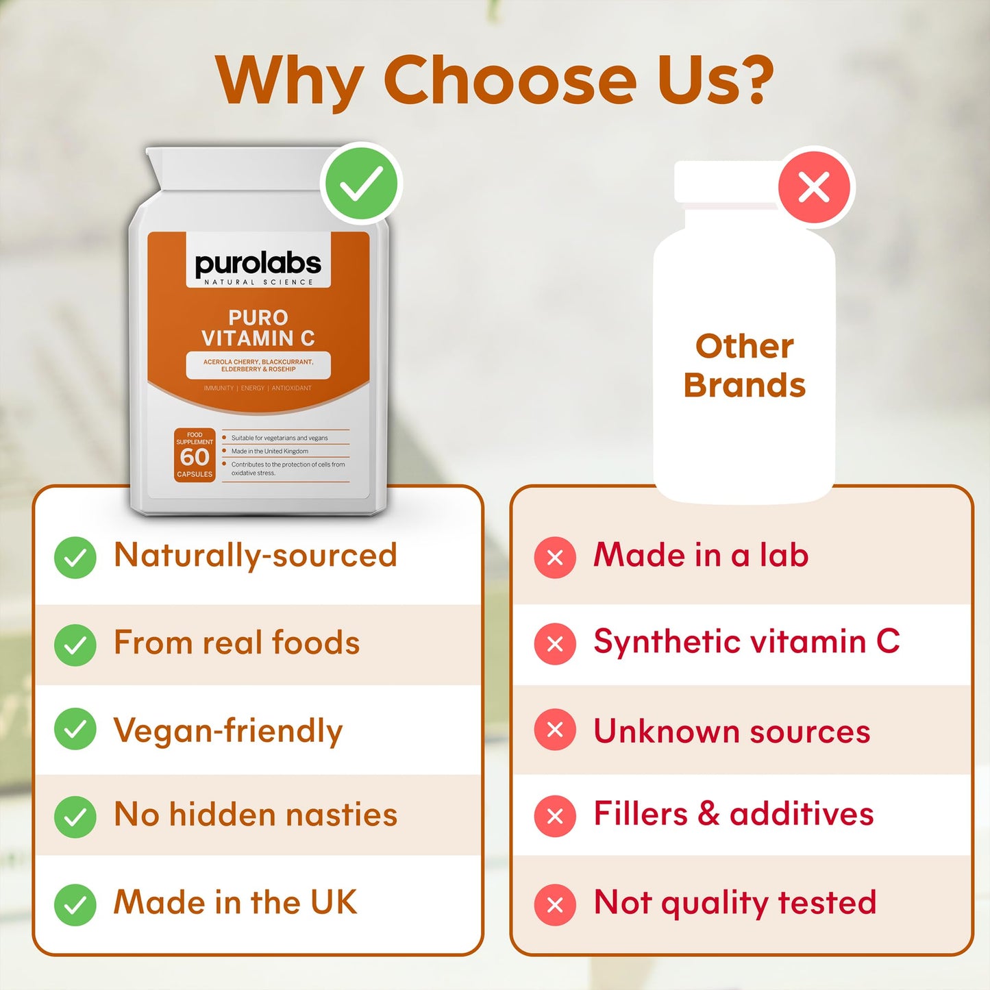 Purolabs Wholefood Vitamin C Supplement - Natural Complex from Acerola Cherry, Rosehip, Blackcurrant & Elderberry - High Strength Immune Support - 60 Capsules - Vegan