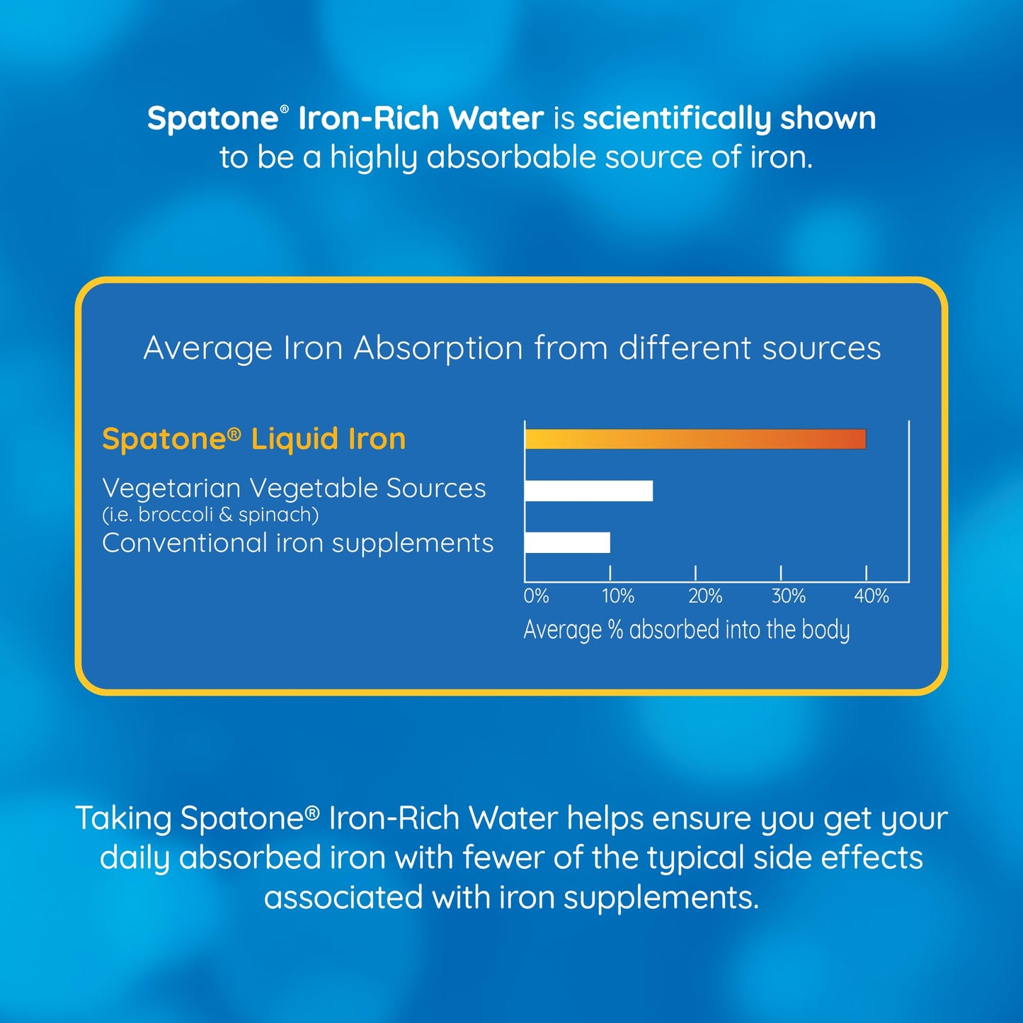 Spatone Natural Liquid Iron Supplement, Apple Flavour with Vitamin C (14 Sachets), High Absorption, Enhances Energy and Bolsters Immunity, Men Women Pregnancy, Gentle On The Stomach, 14 Day Supply