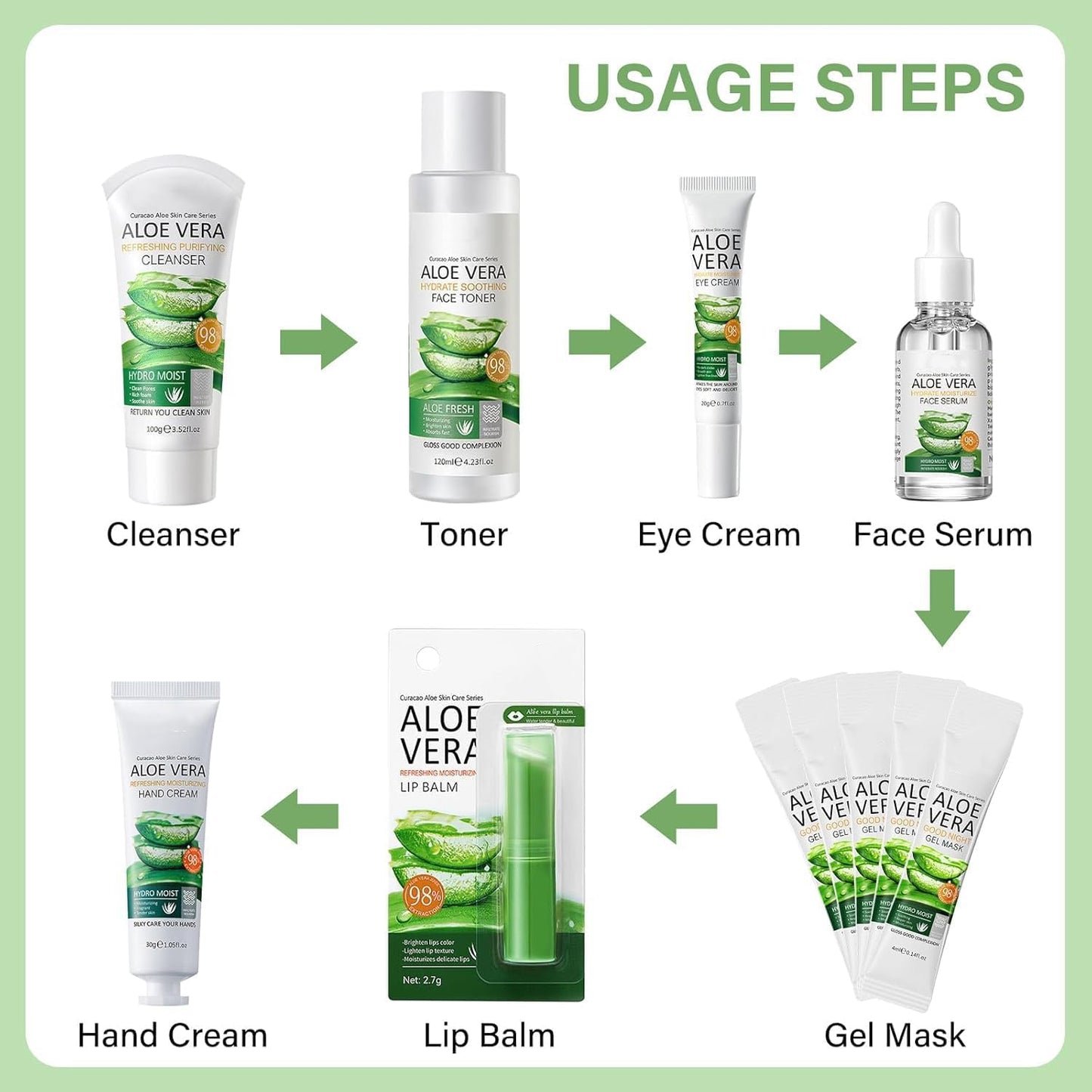 Xumann 12PCS Skin Care Gift Sets for Teenage Girls, Aloe Vera Skincare for Women, Simple Pamper Face Care Kit for Teen